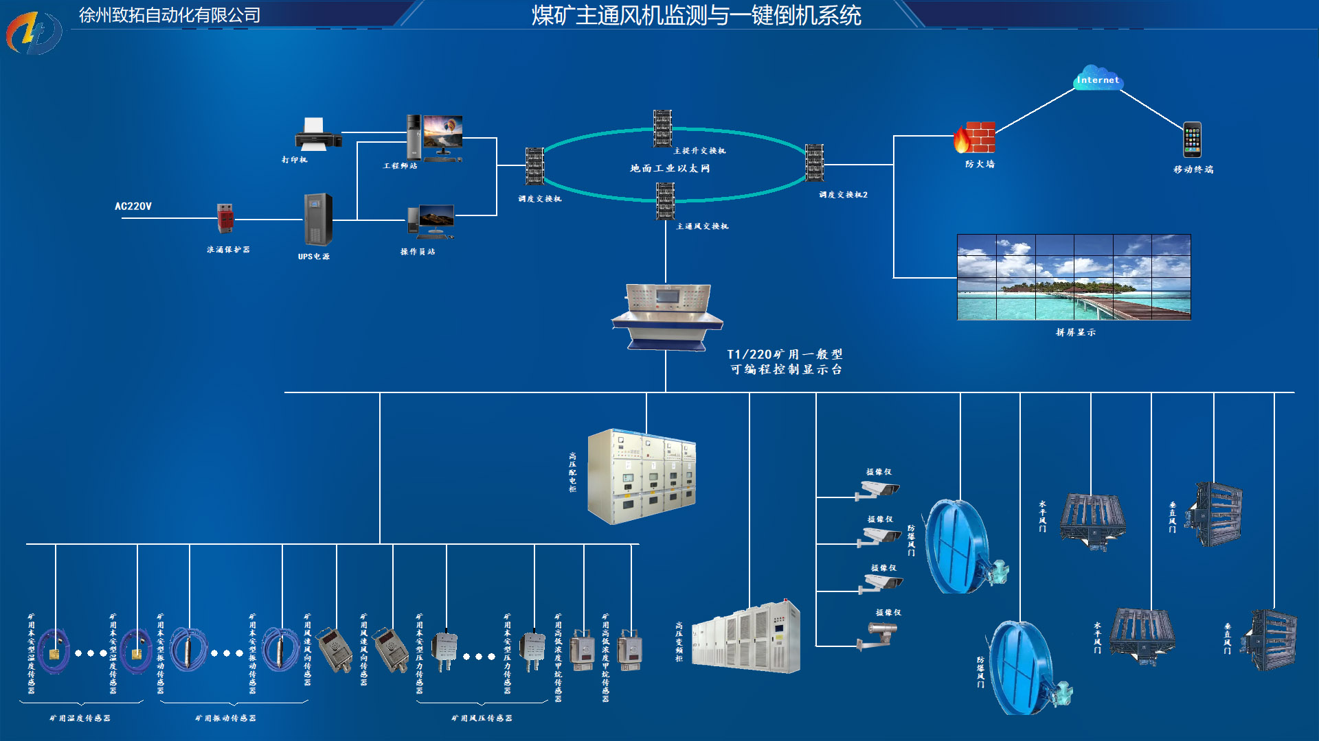 KJ1081煤礦主通風(fēng)機(jī)監(jiān)測(cè)與一鍵倒機(jī)系統(tǒng).jpg